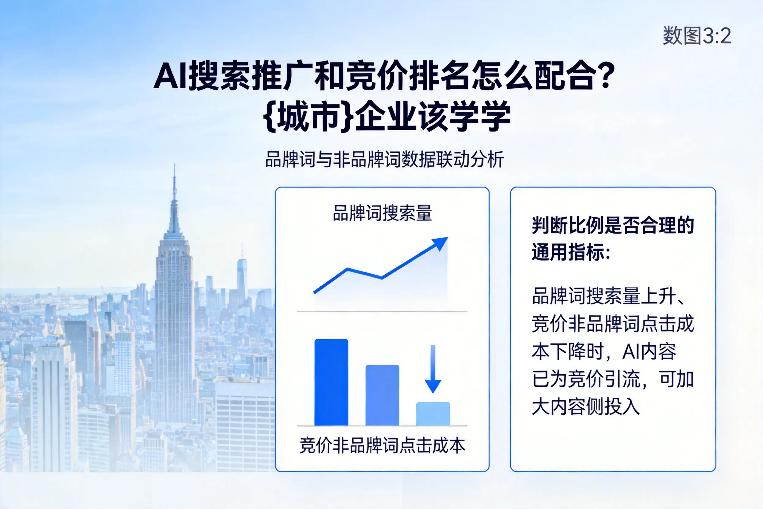 AI搜索推广和竞价排名怎么配合?琼中企业该学学