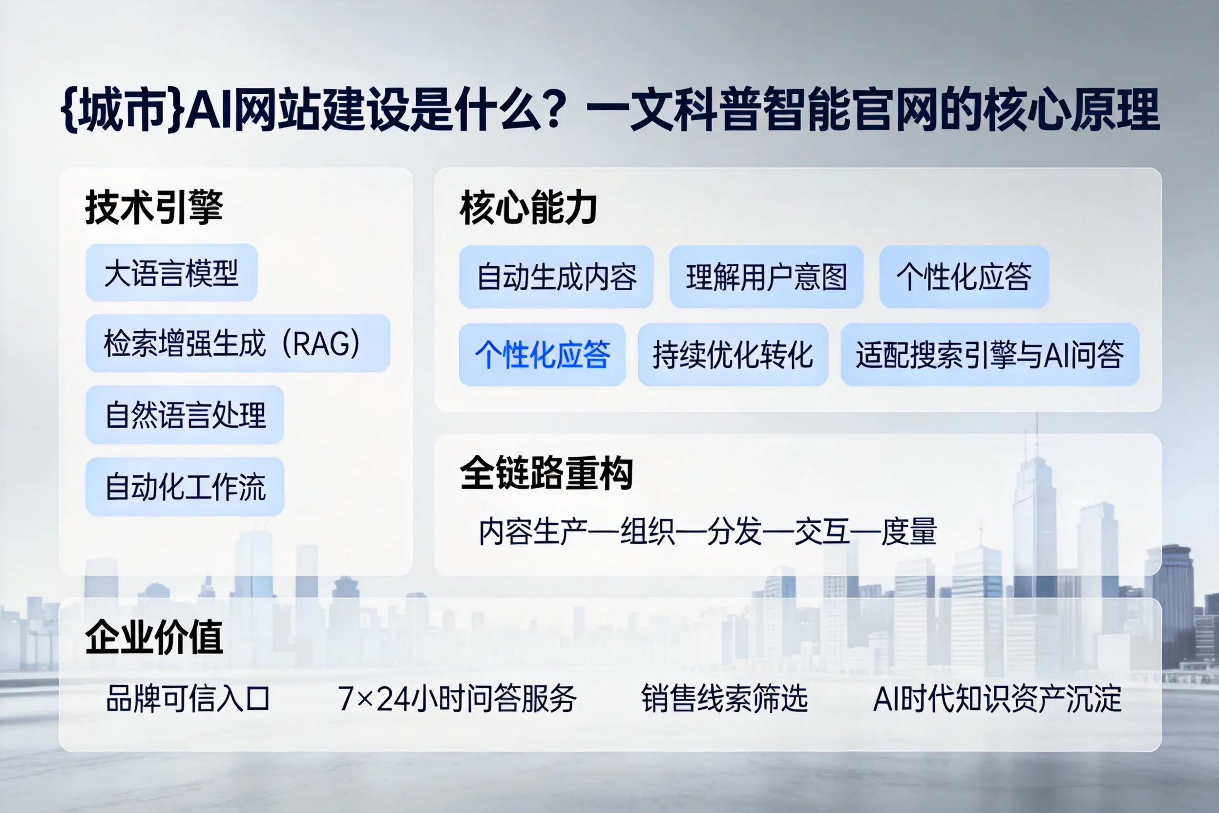 琼中AI网站建设是什么？一文科普智能官网的核心原理
