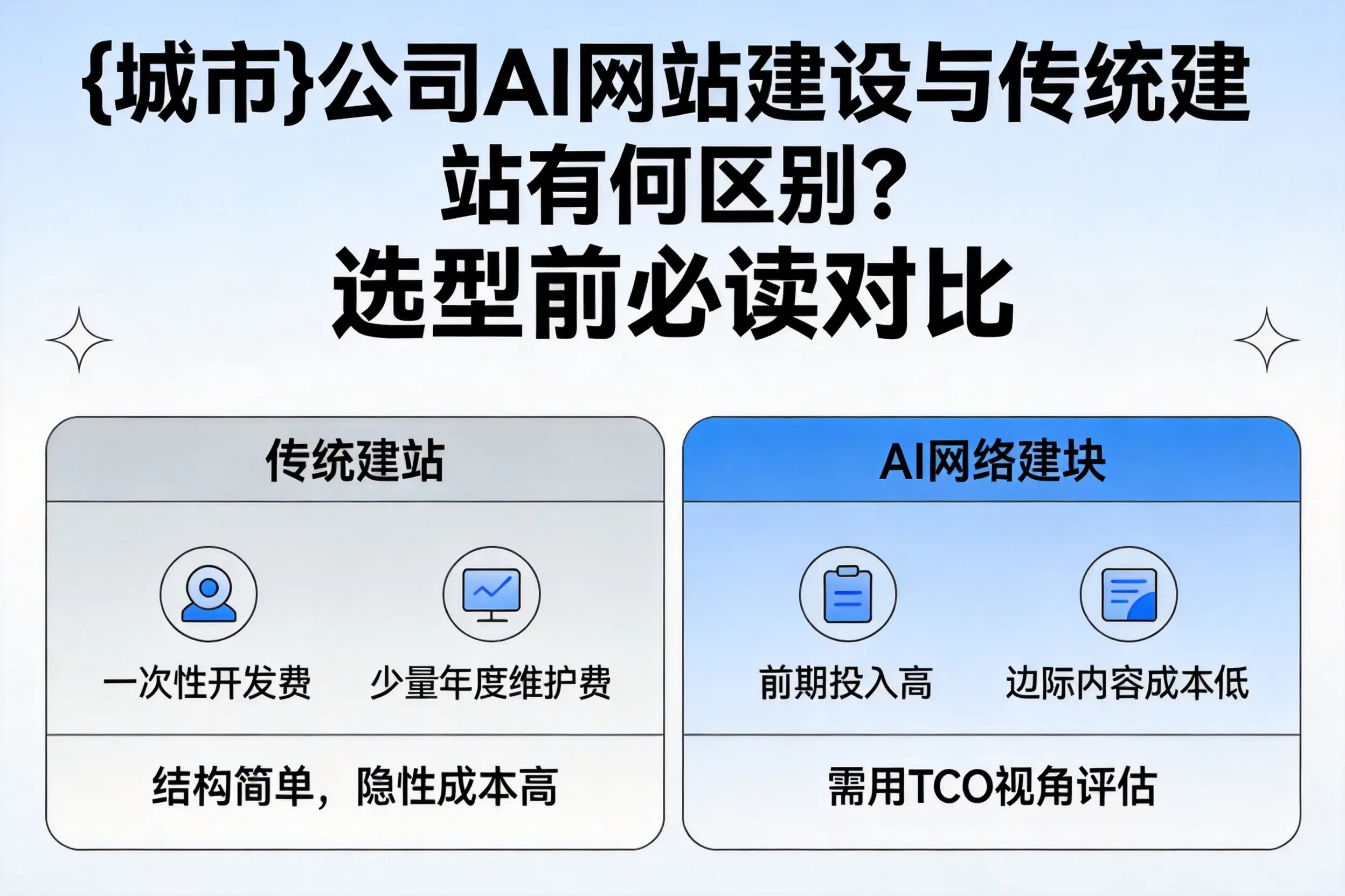 琼中公司AI网站建设与传统建站有何区别?选型前必读对比