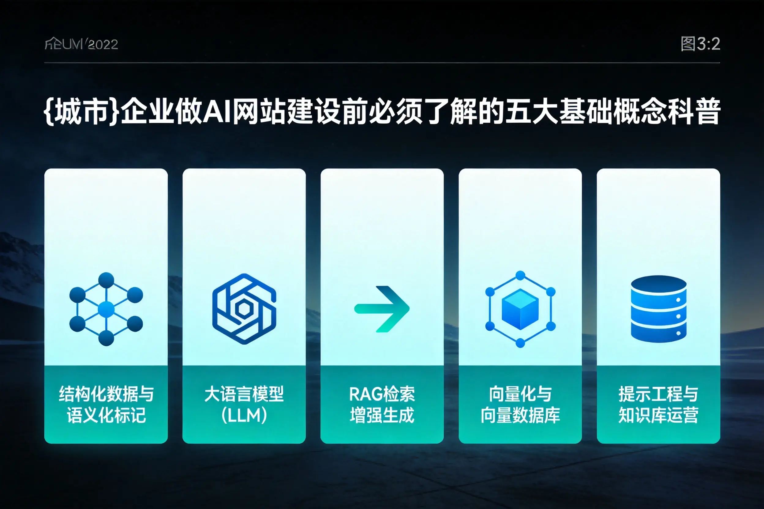 琼中企业做AI网站建设前必须了解的五大基础概念科普