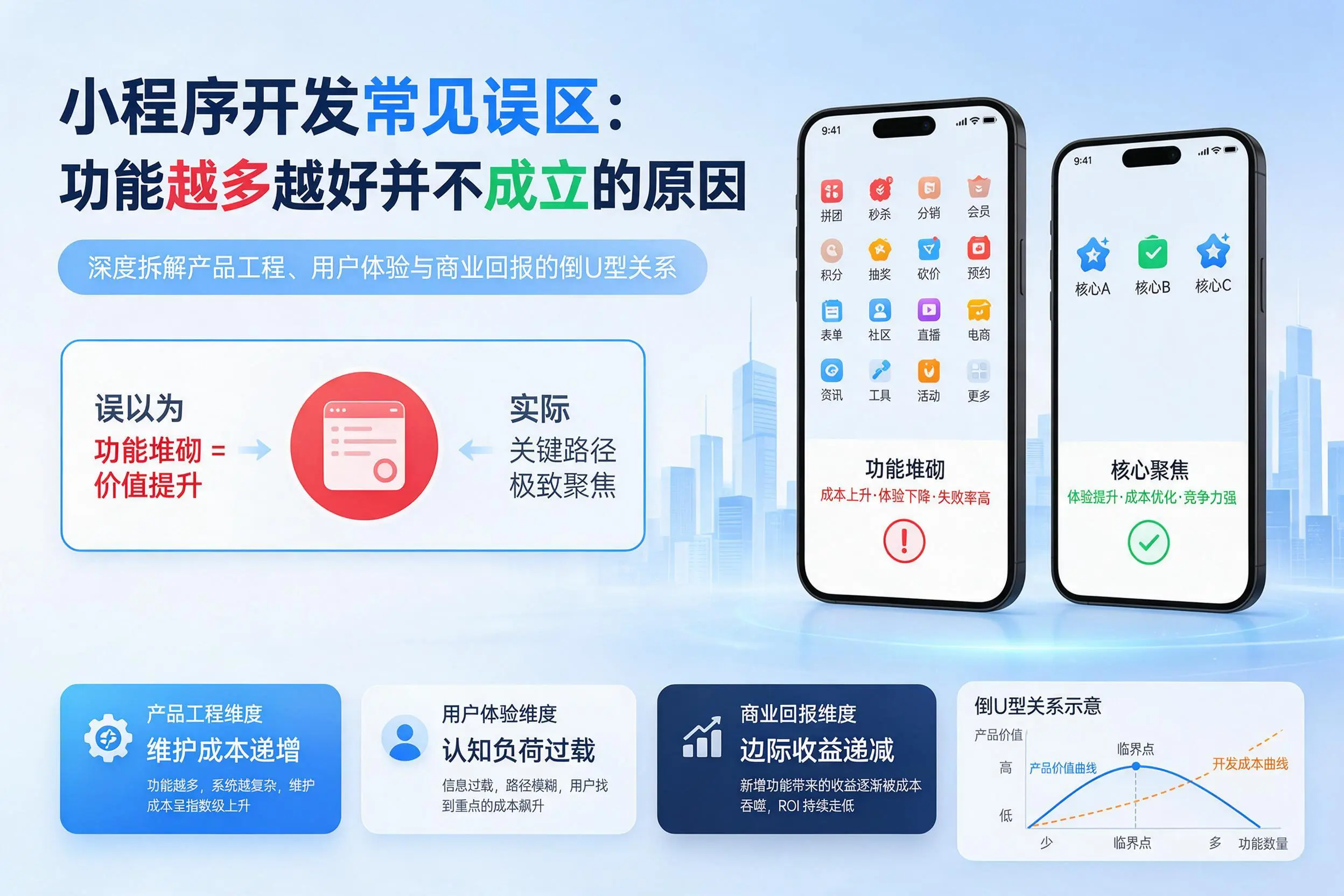 琼中小程序开发常见误区:功能越多越好并不成立的原因