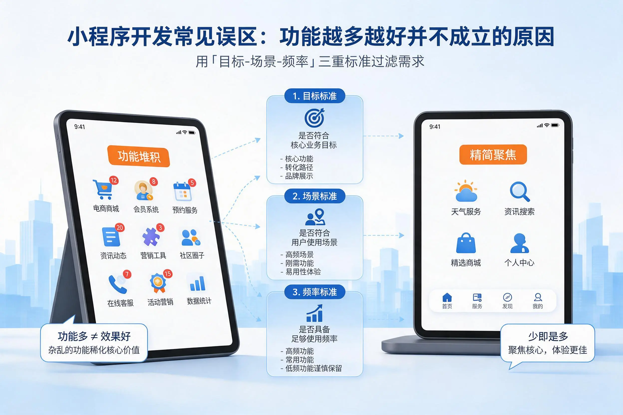 琼中小程序开发常见误区:功能越多越好并不成立的原因