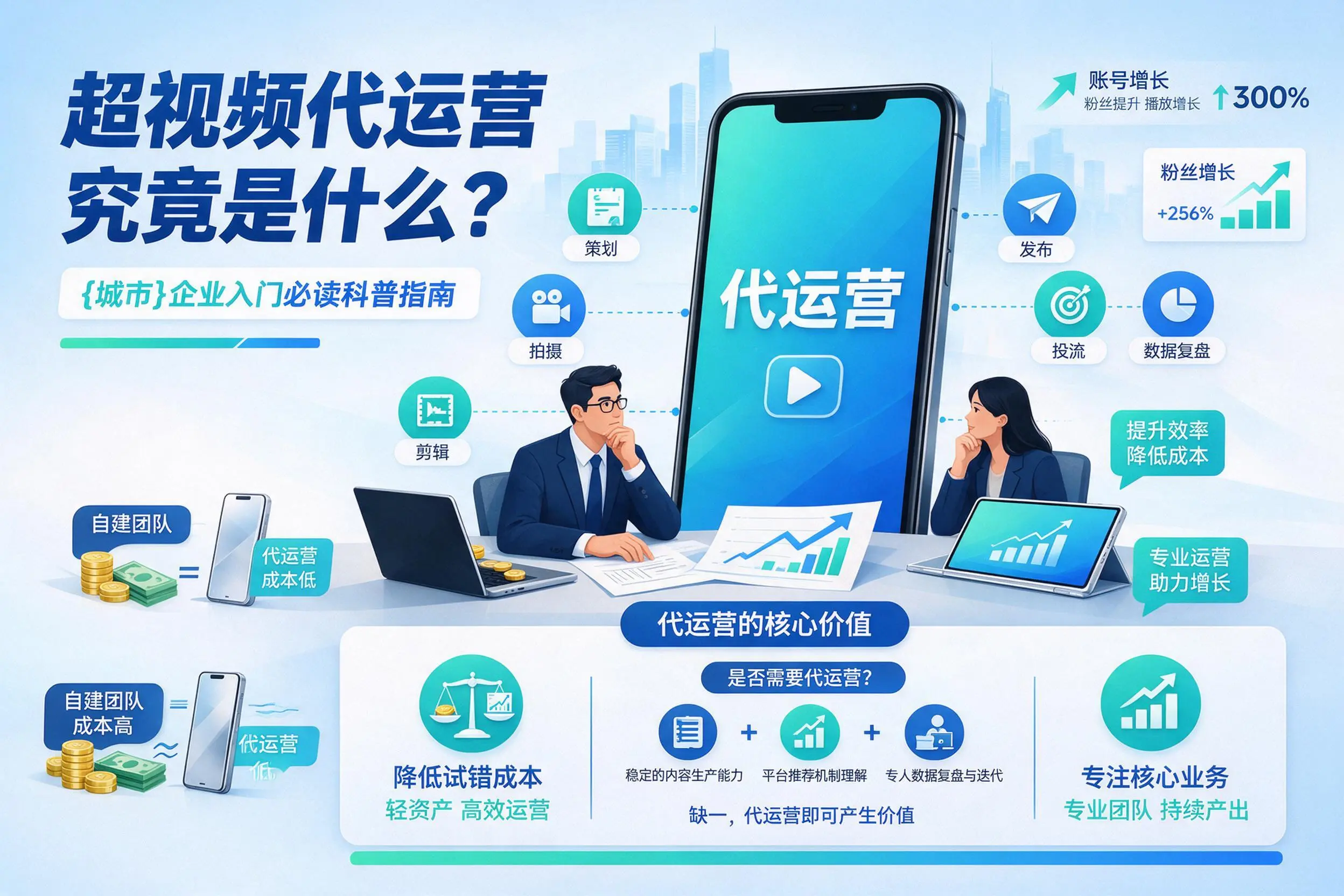 短视频代运营究竟是什么？琼中企业入门必读科普指南