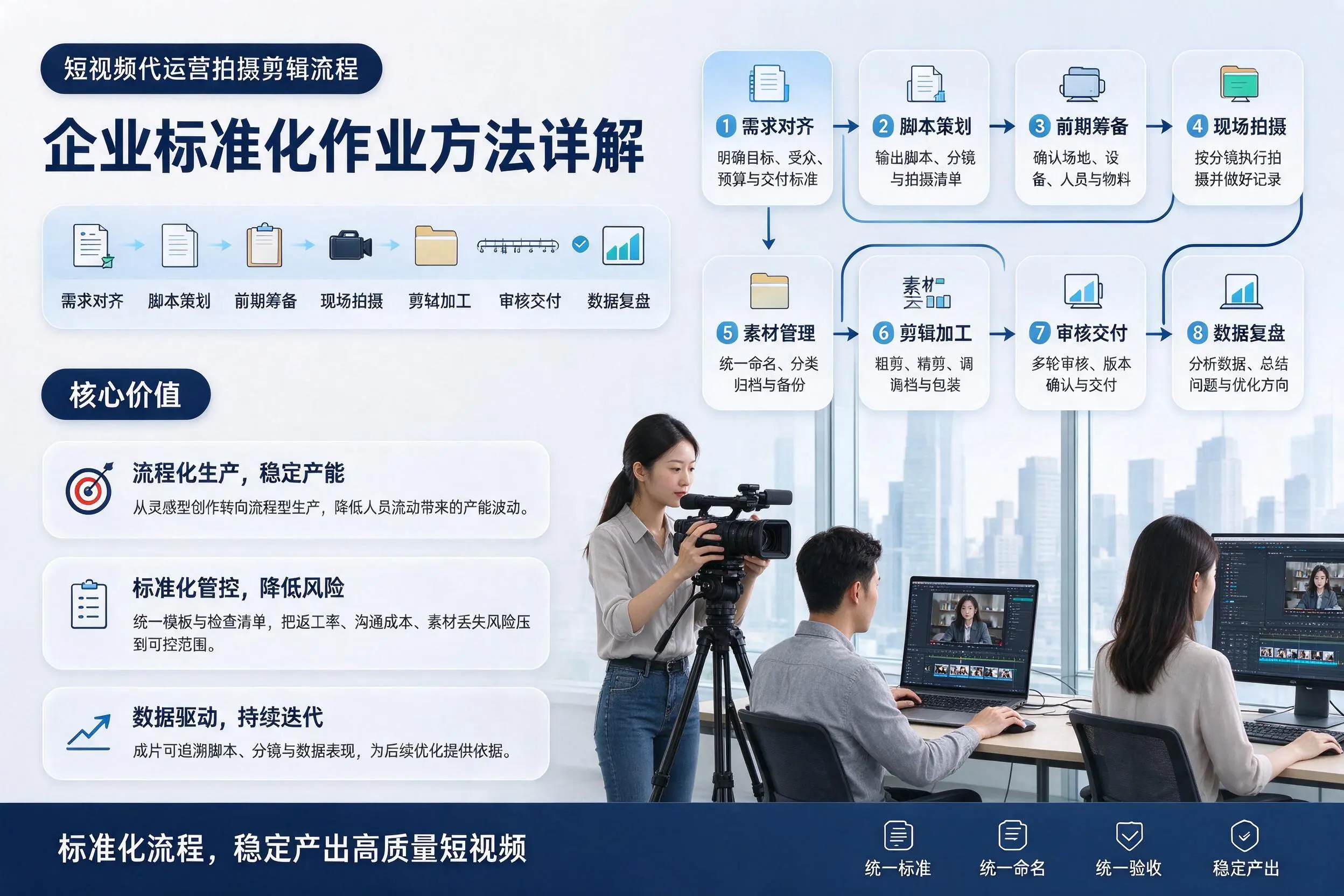 短视频代运营拍摄剪辑流程:琼中企业标准化作业方法详解