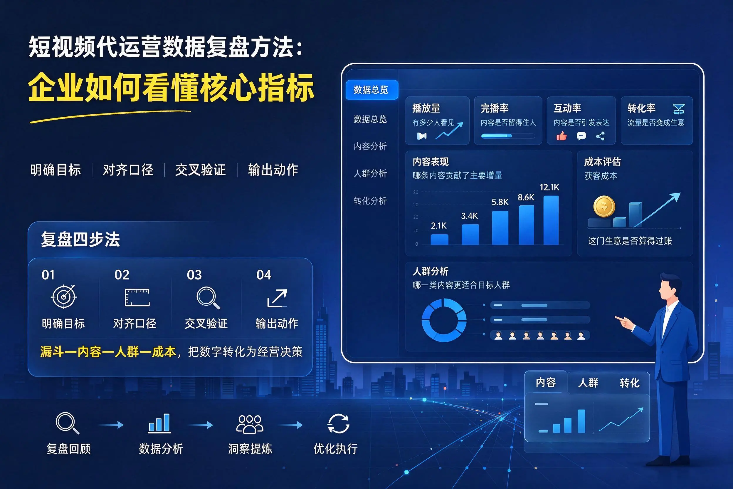 短视频代运营数据复盘方法：琼中企业如何看懂核心指标