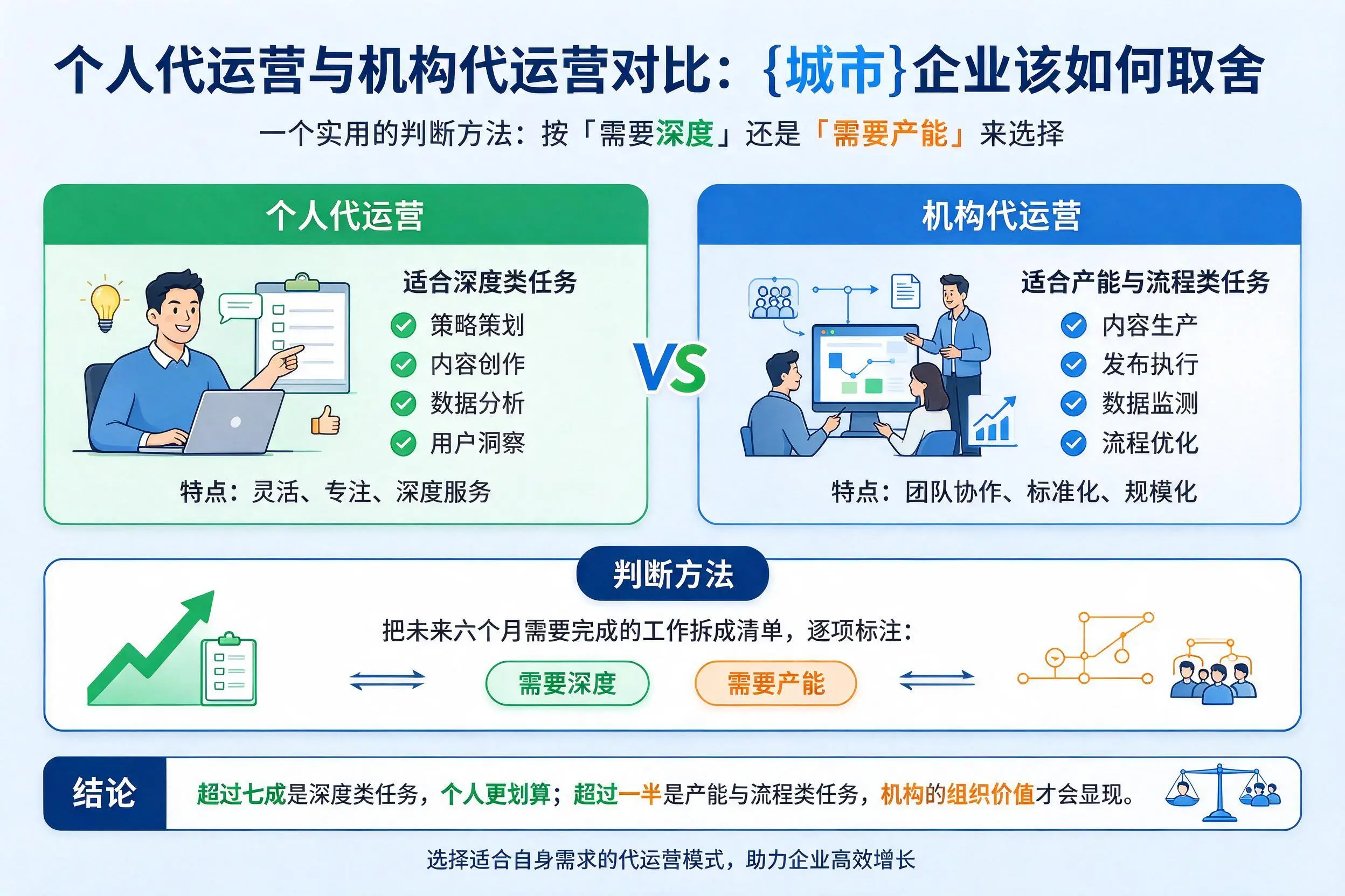 个人代运营与机构代运营对比:琼中企业该如何取舍