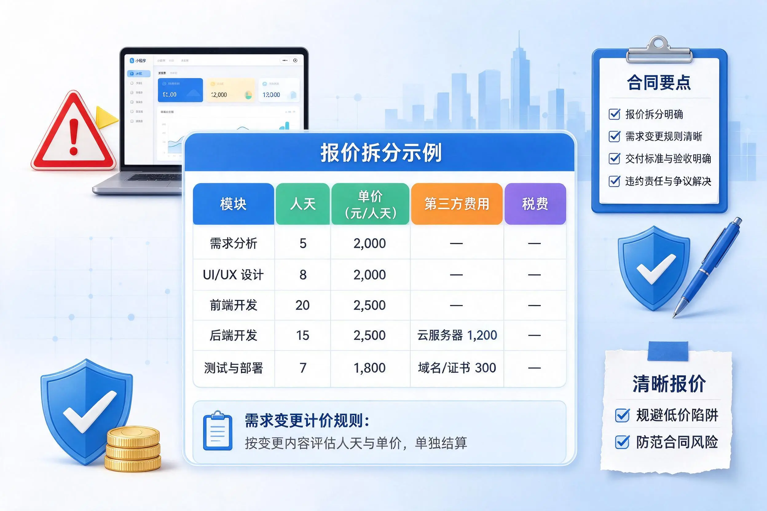 琼中小程序开发避坑指南:低价陷阱与合同风险