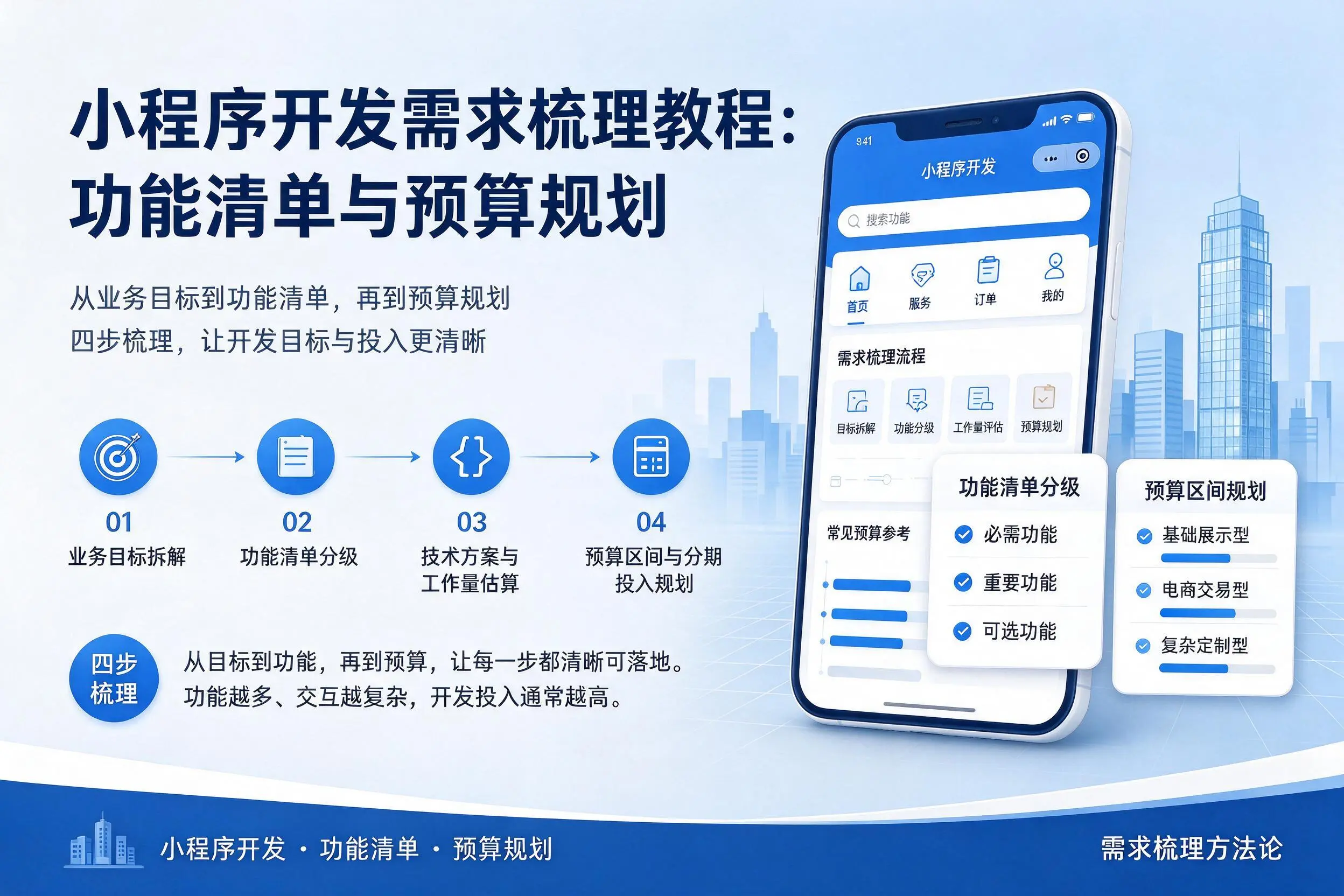 琼中小程序开发需求梳理教程:功能清单与预算规划