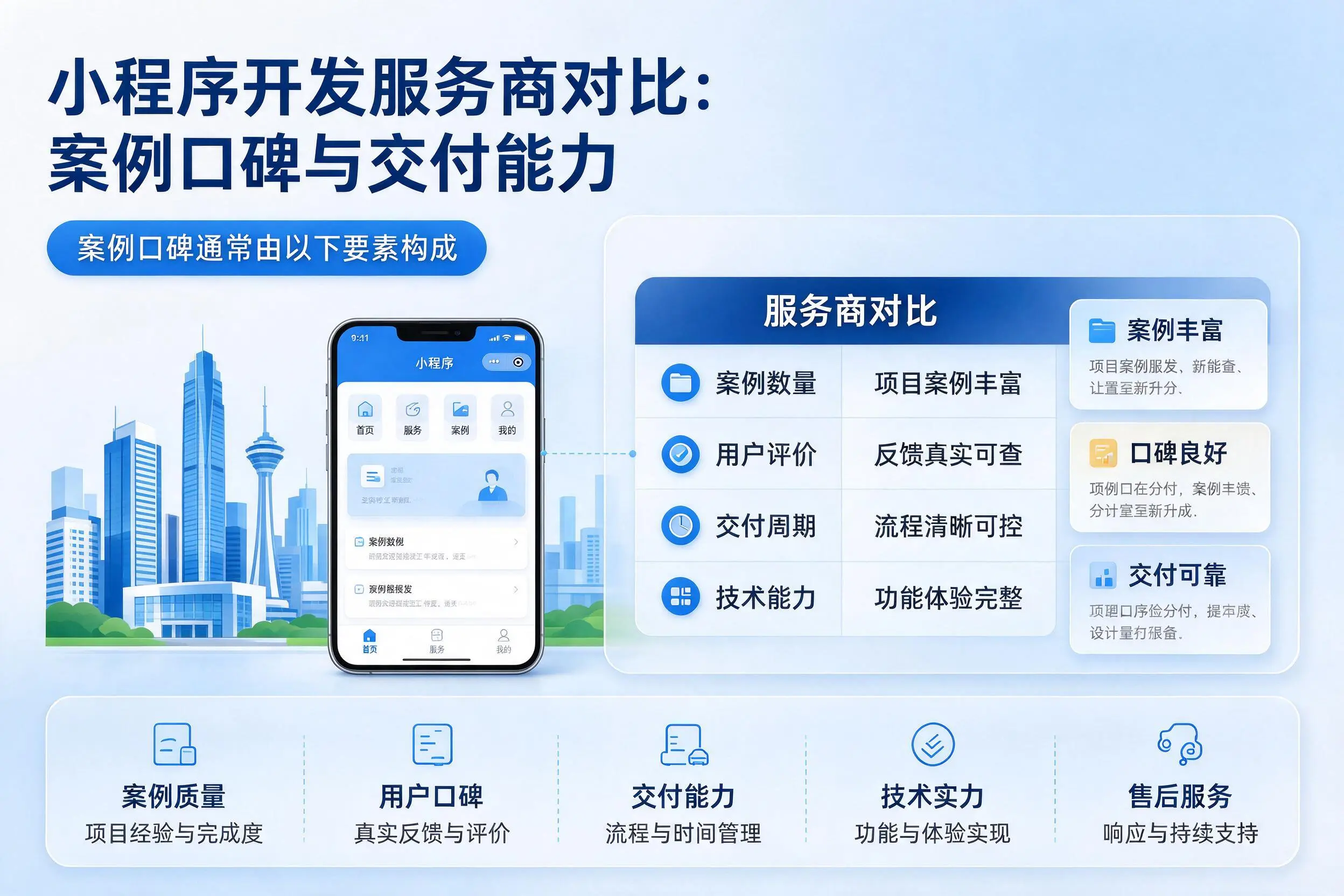 琼中小程序开发服务商对比:案例口碑与交付能力