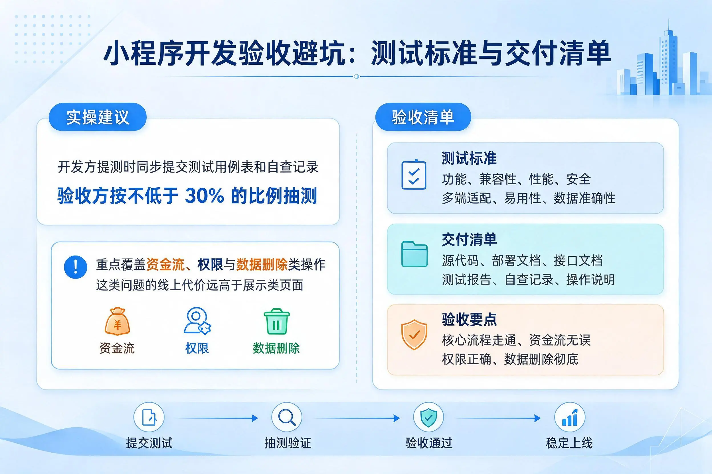 琼中小程序开发验收避坑:测试标准与交付清单