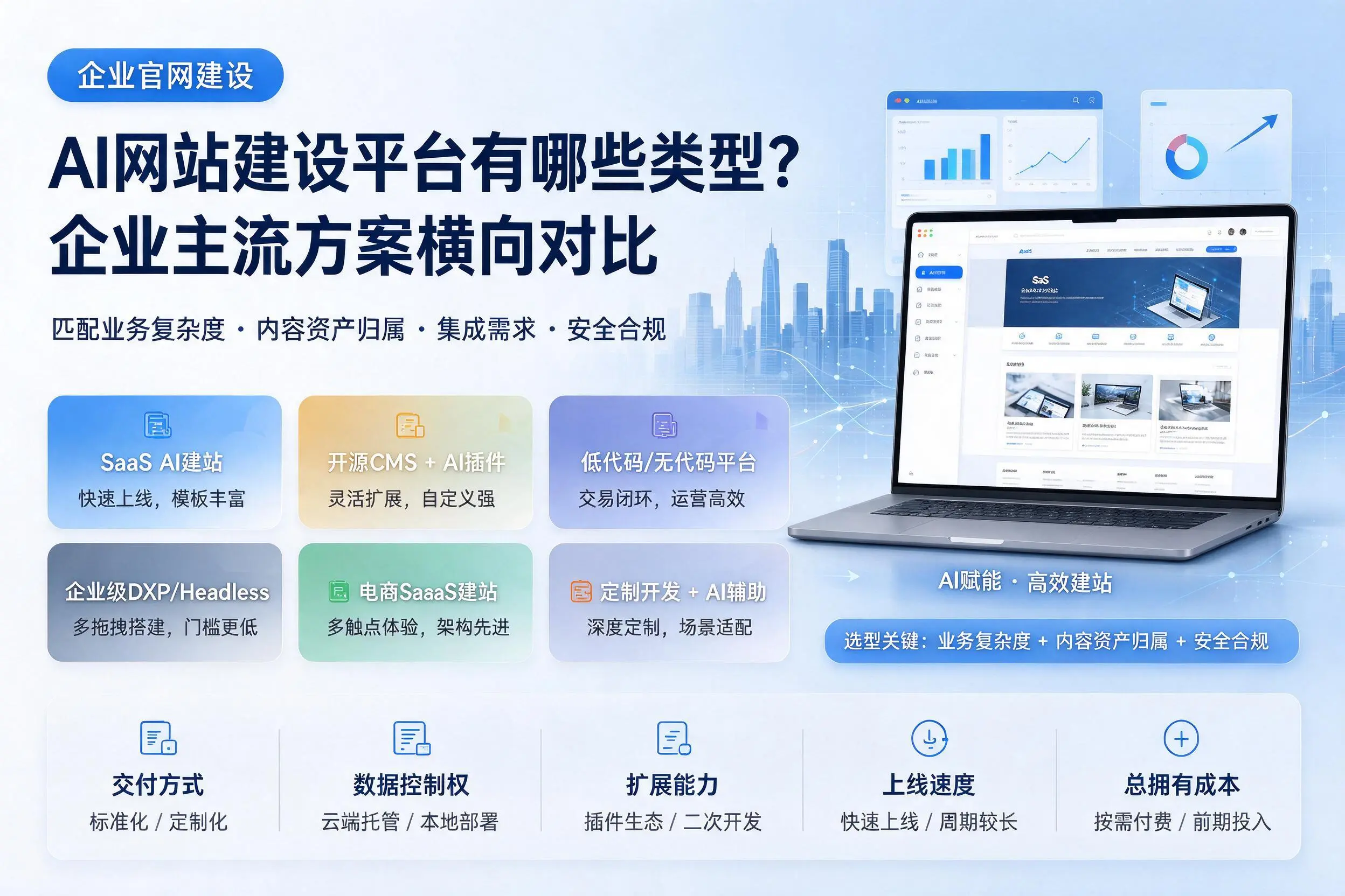 AI网站建设平台有哪些类型？琼中企业主流方案横向对比