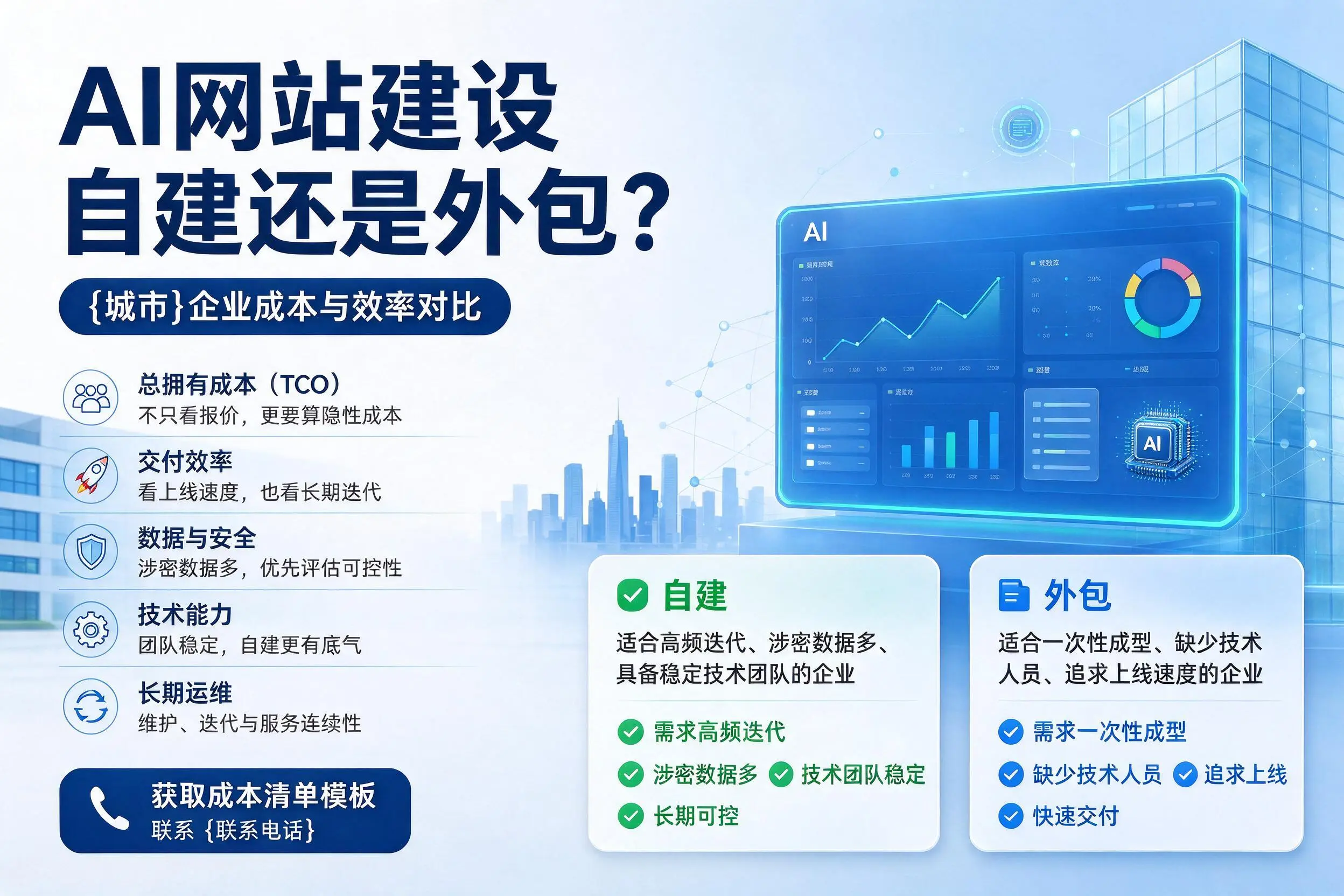 AI网站建设自建还是外包？琼中企业成本与效率对比