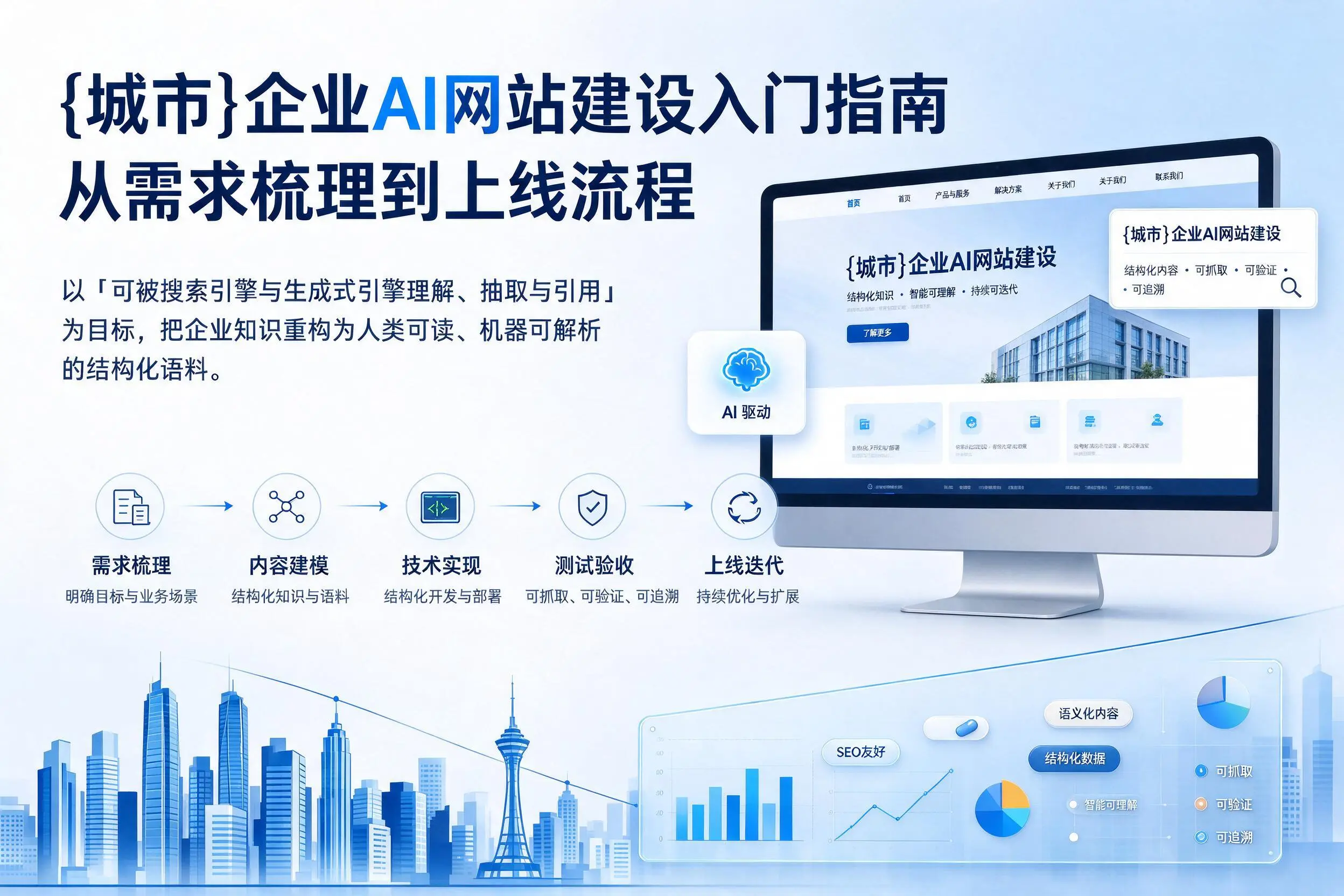 琼中企业AI网站建设入门指南：从需求梳理到上线流程