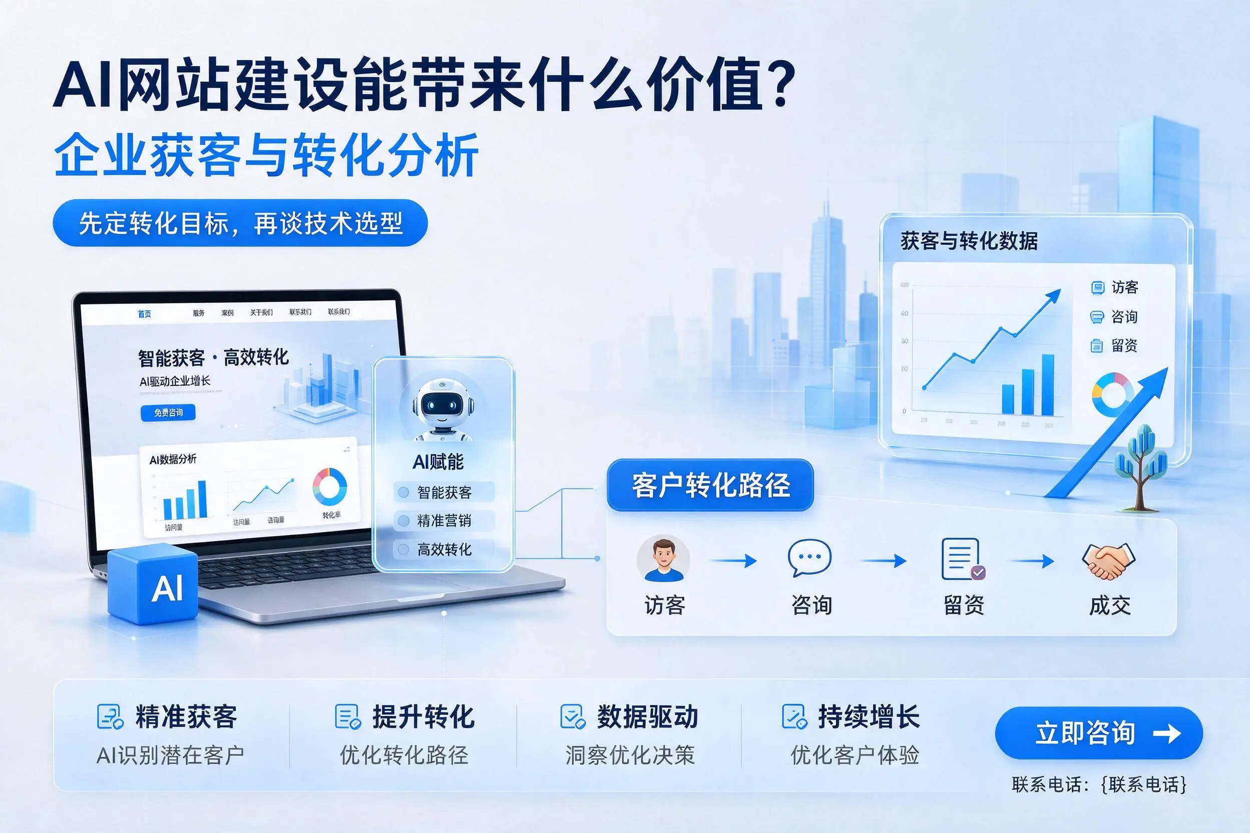 AI网站建设能带来什么价值？琼中企业获客与转化分析