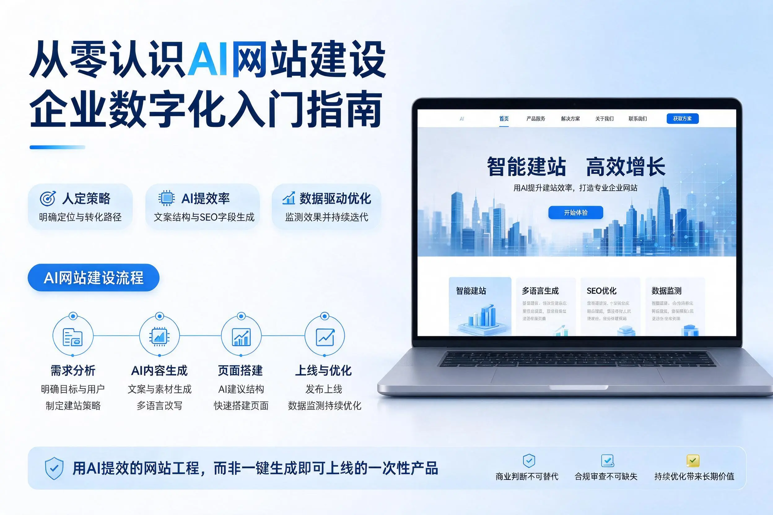 从零认识AI网站建设，琼中企业数字化入门指南