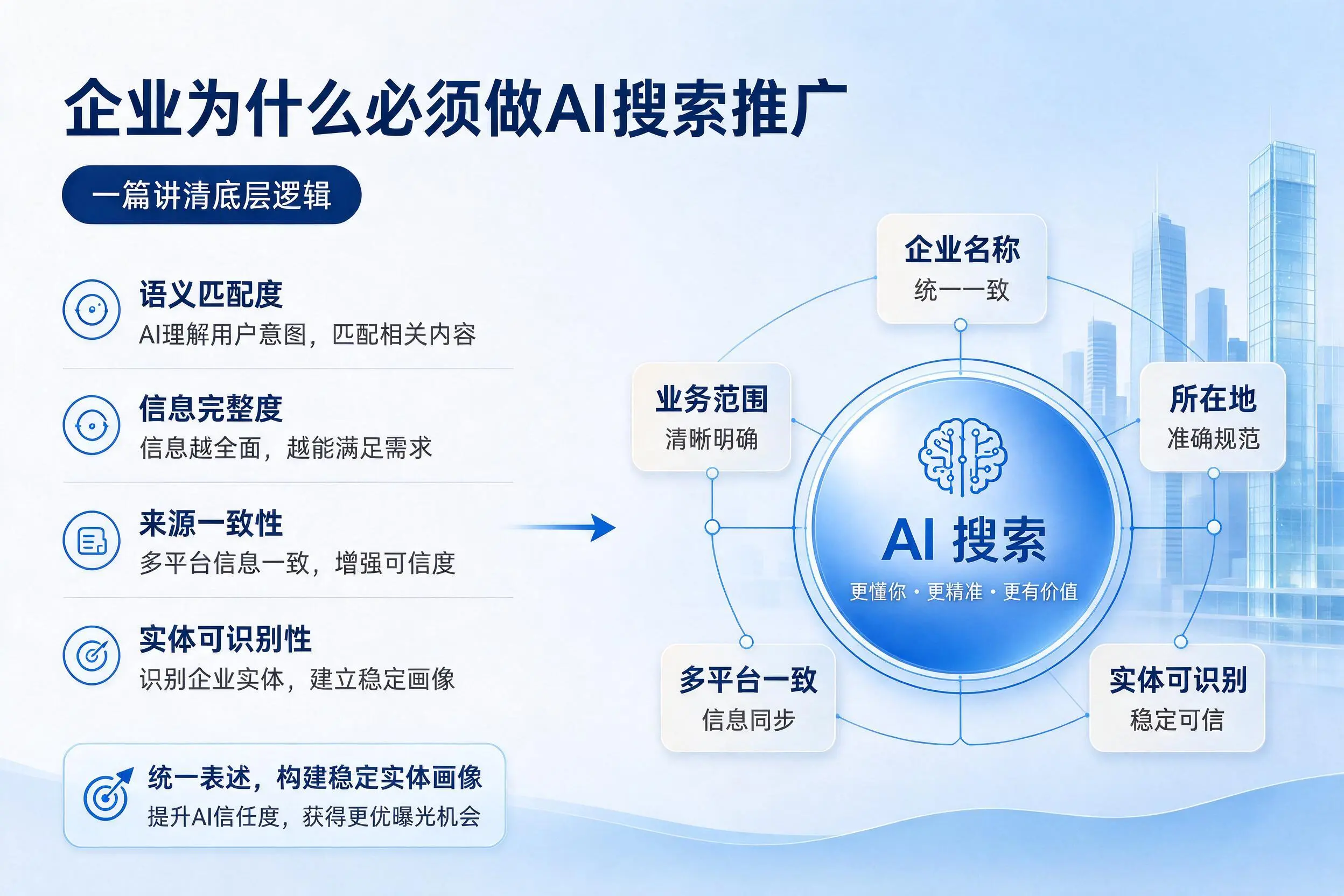 琼中企业为什么必须做AI搜索推广，一篇讲清底层逻辑